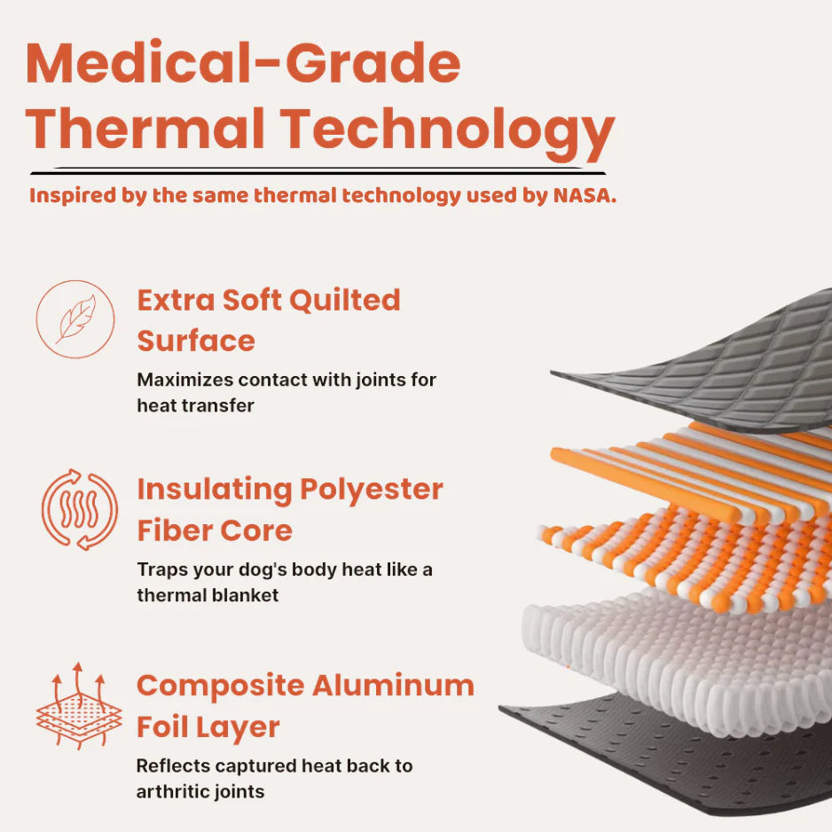 Self-Heating Pet Mat