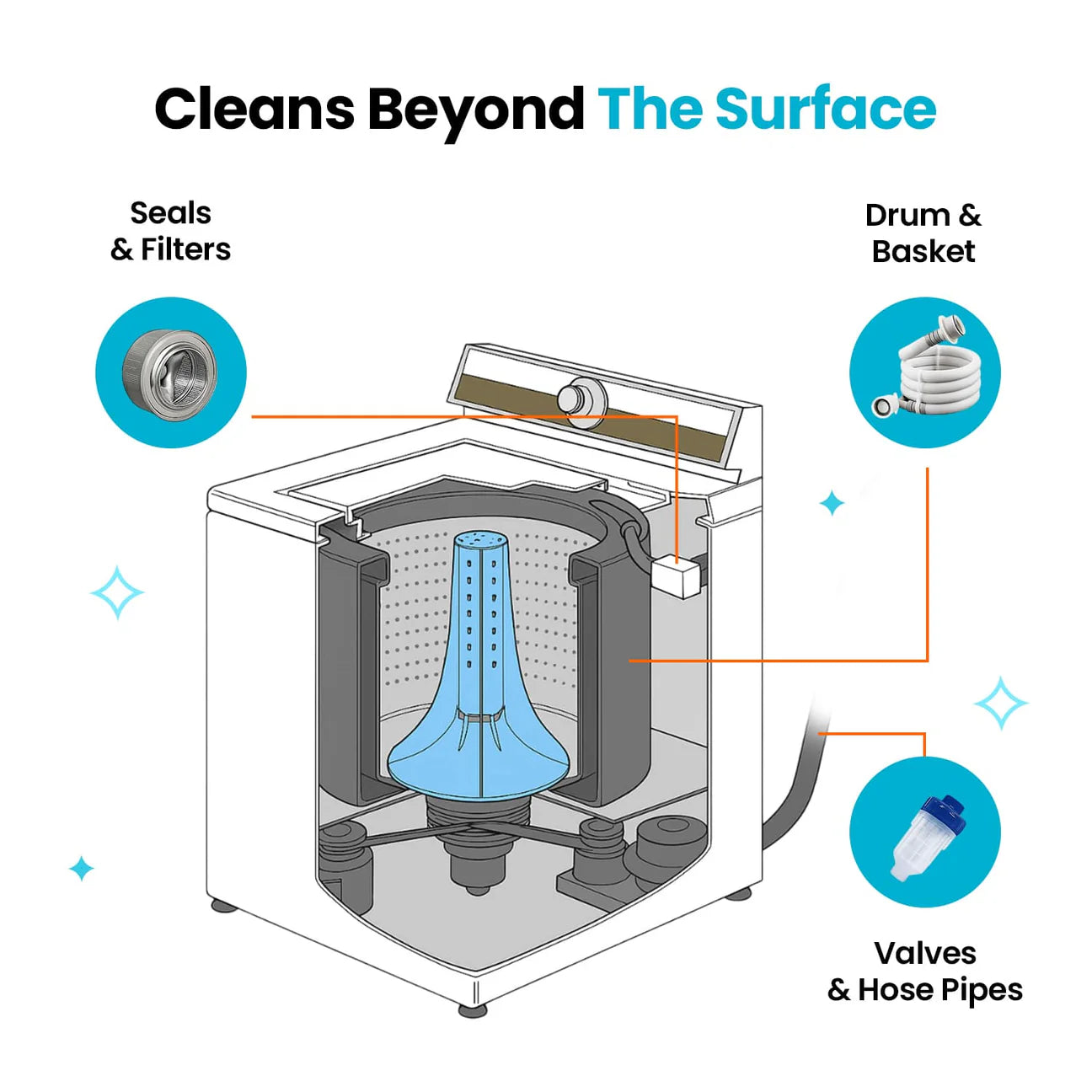 Washing Machine Cleaner