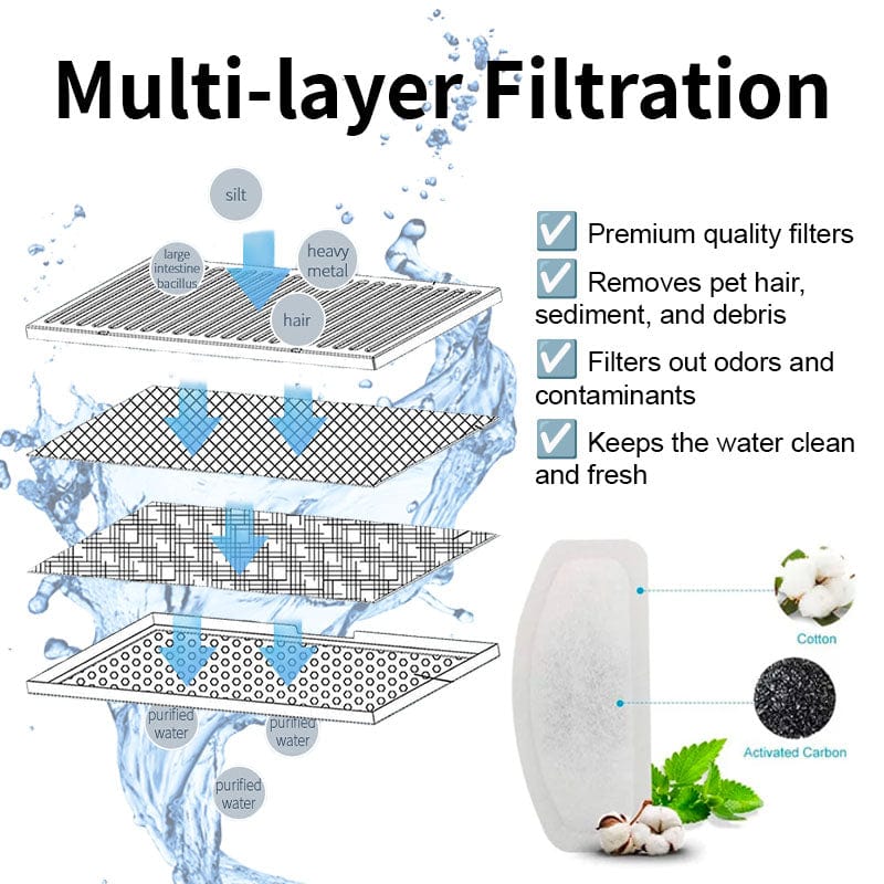CutyPet™ Fountain
